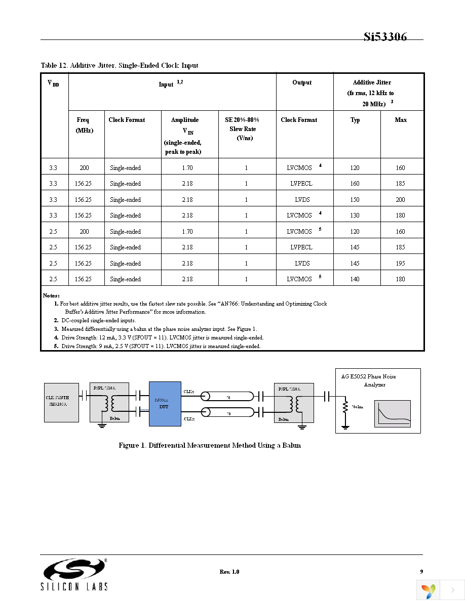 SI53306-B-GM Page 9