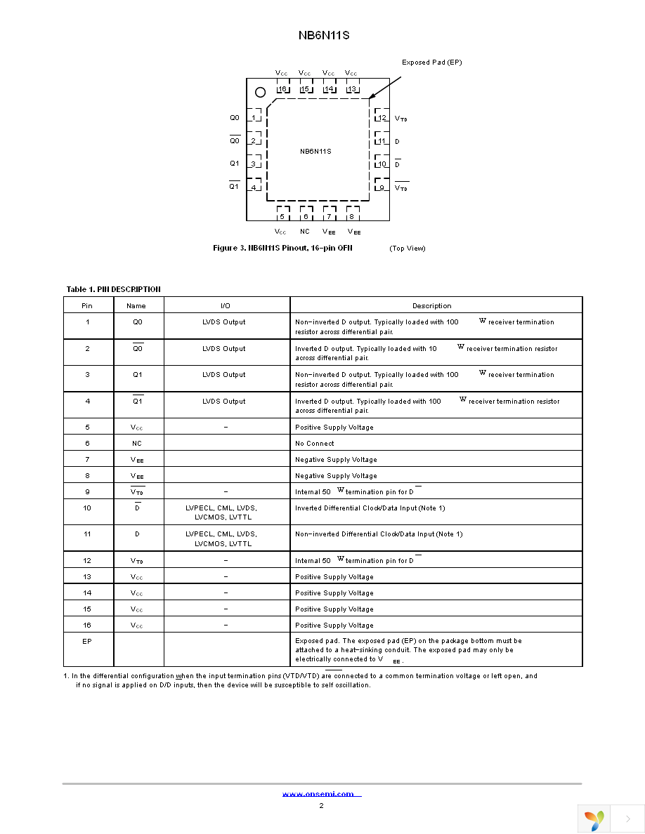 NB6N11SMNG Page 2