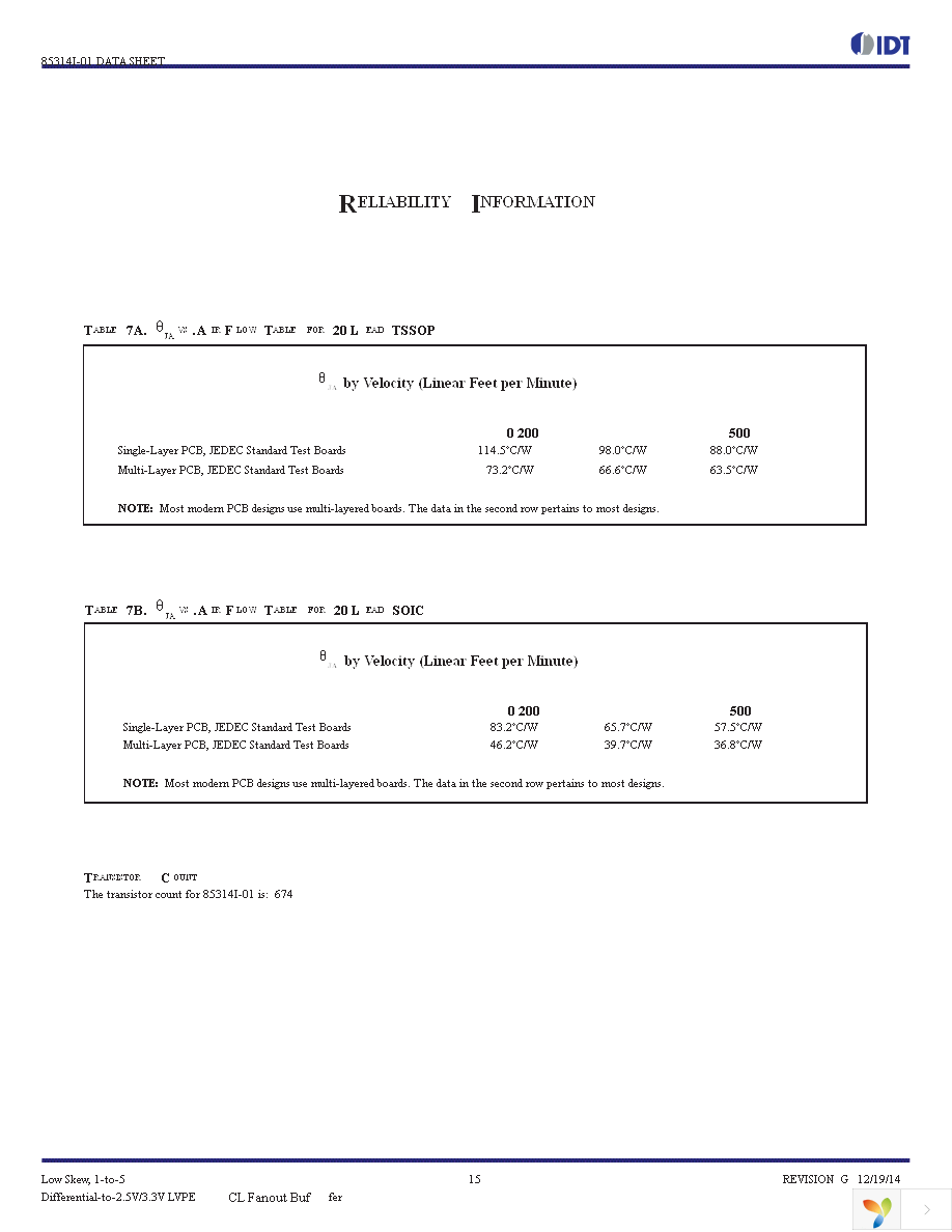 85314BGI-01LF Page 15