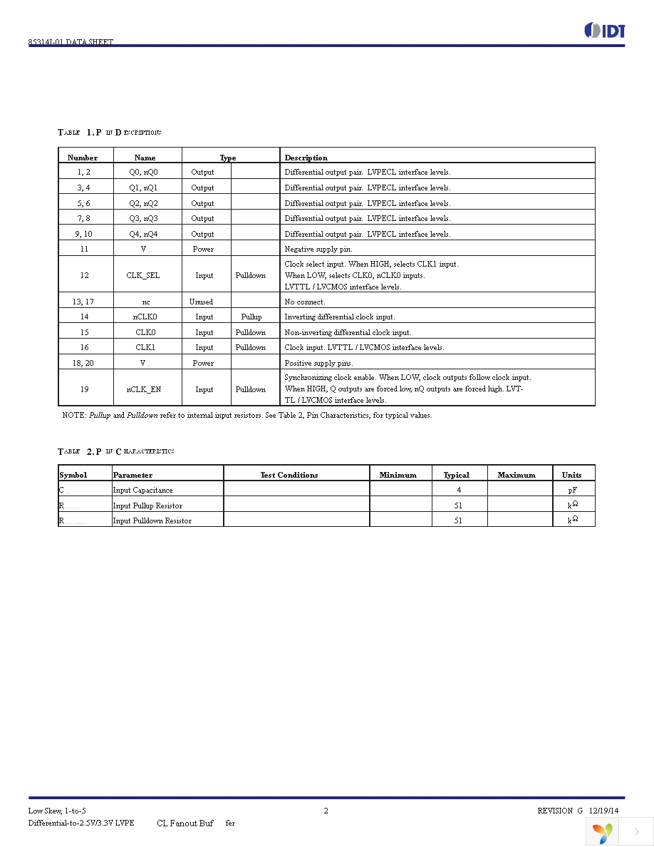 85314BGI-01LF Page 2