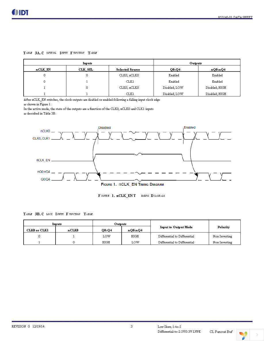 85314BGI-01LF Page 3