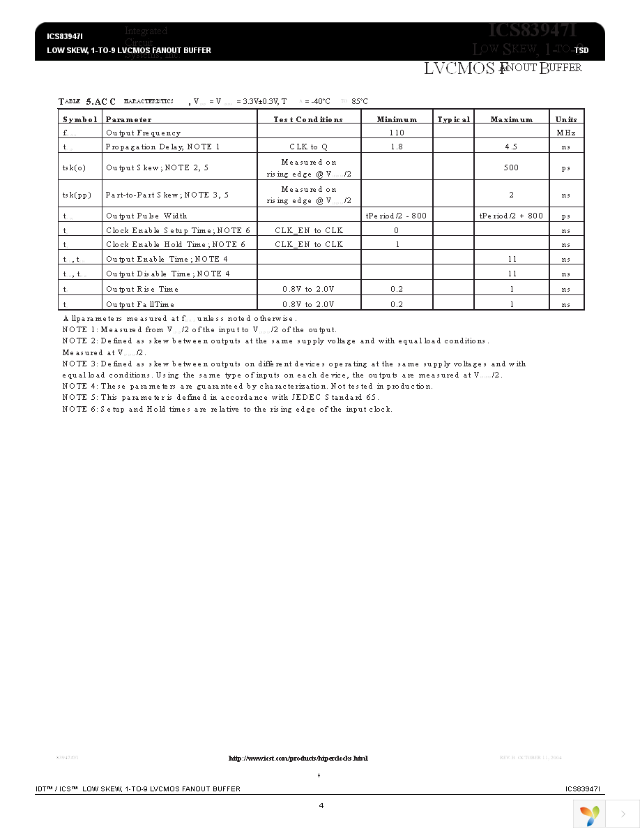 83947AYI-147LF Page 4