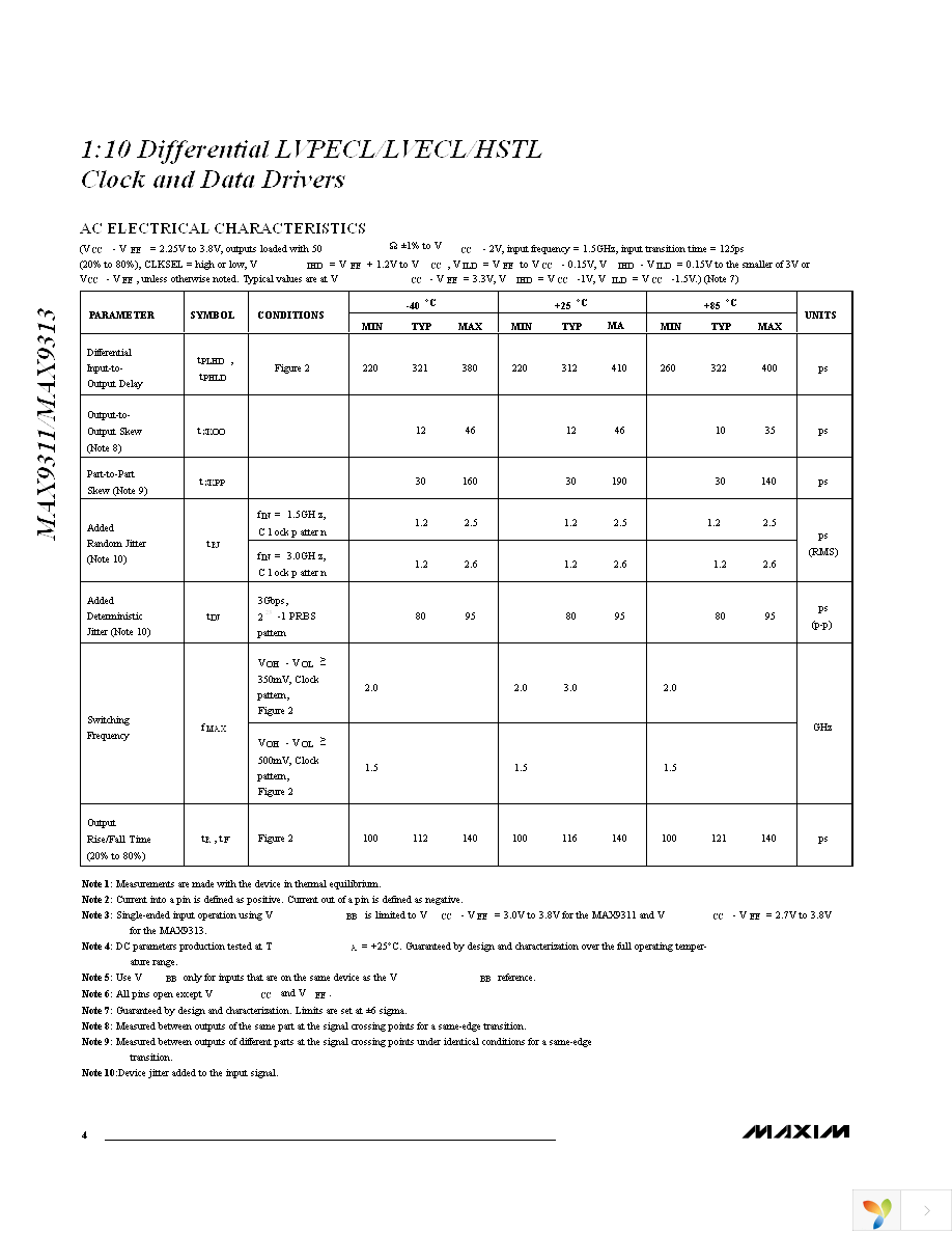 MAX9311ECJ+ Page 4