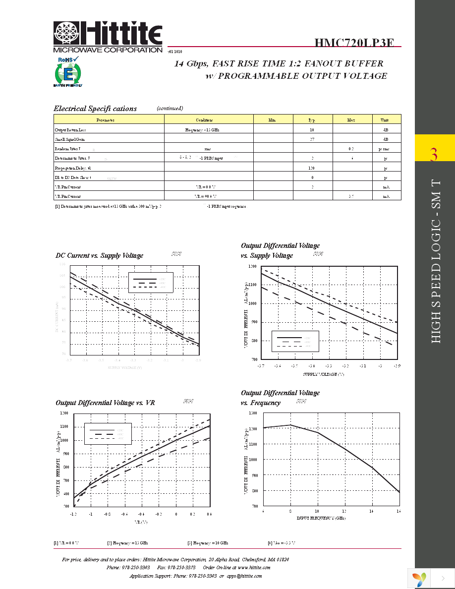 HMC720LP3E Page 4