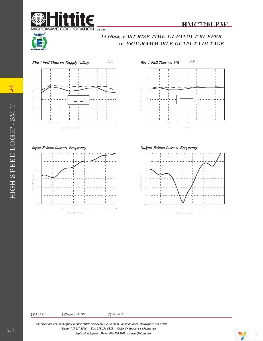 HMC720LP3E Page 5