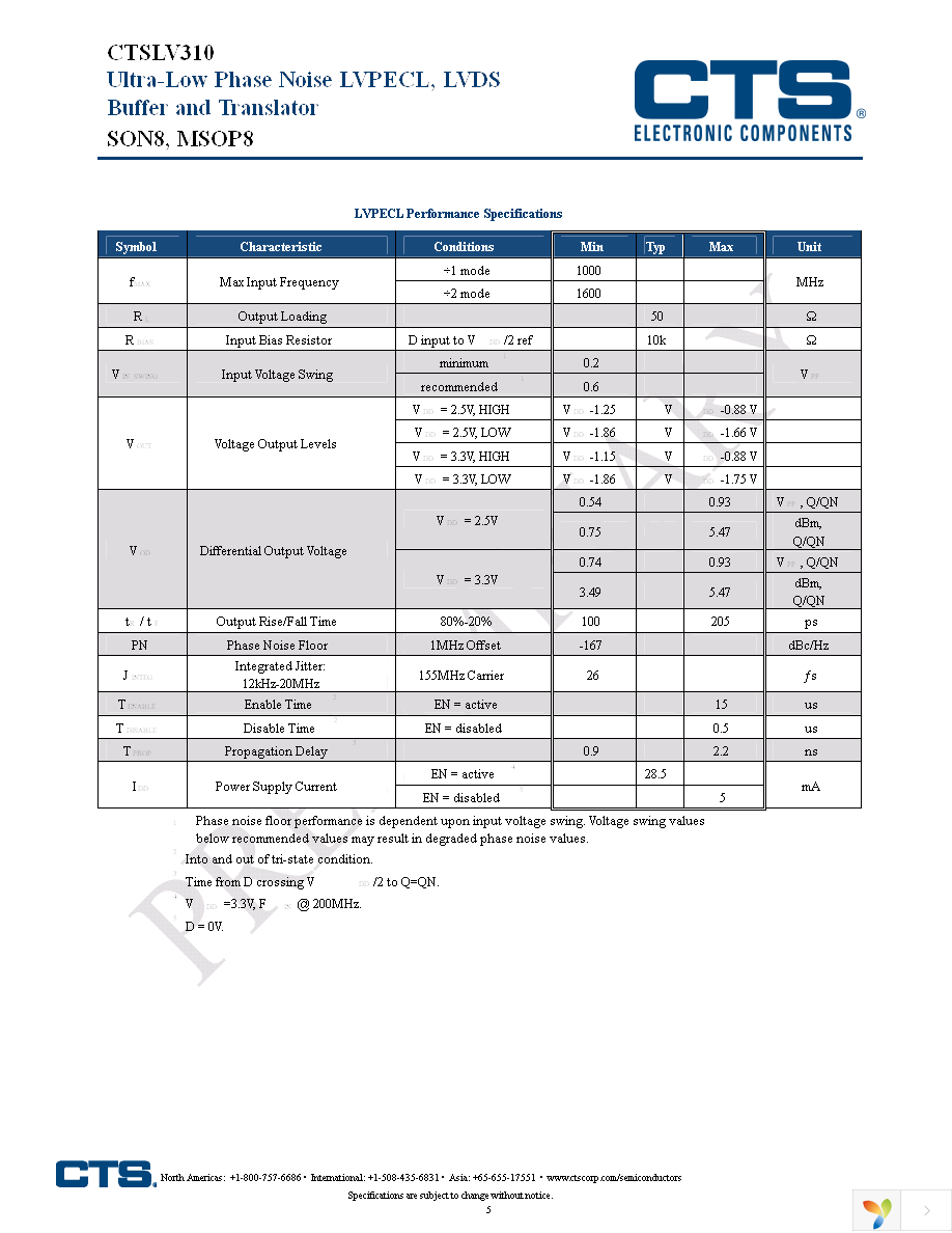 CTSLV310QG Page 5