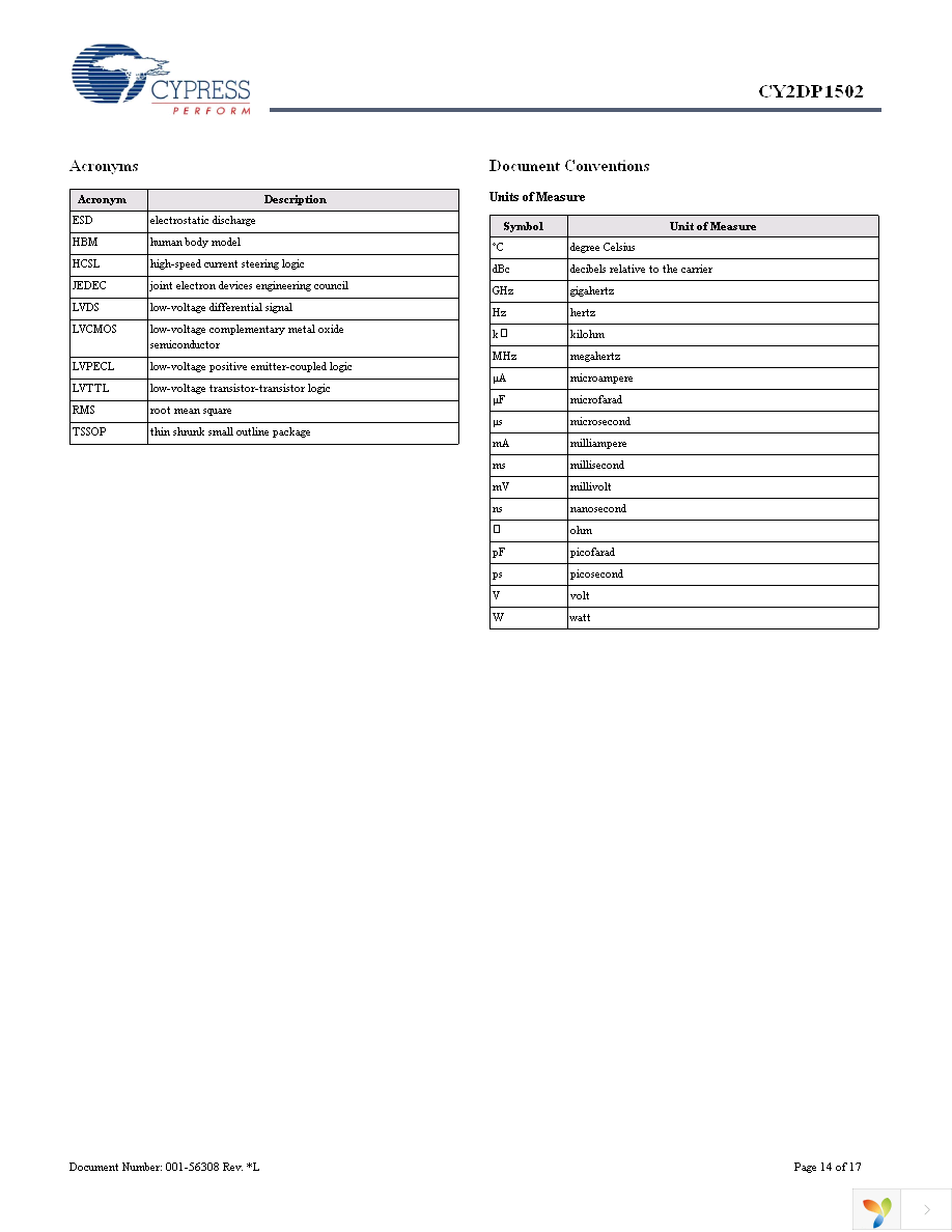 CY2DP1502SXI Page 14