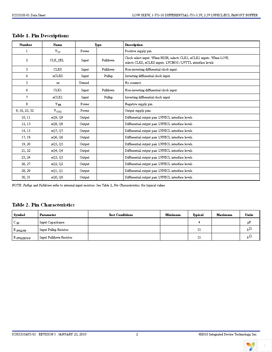 85310AYI-01LF Page 2