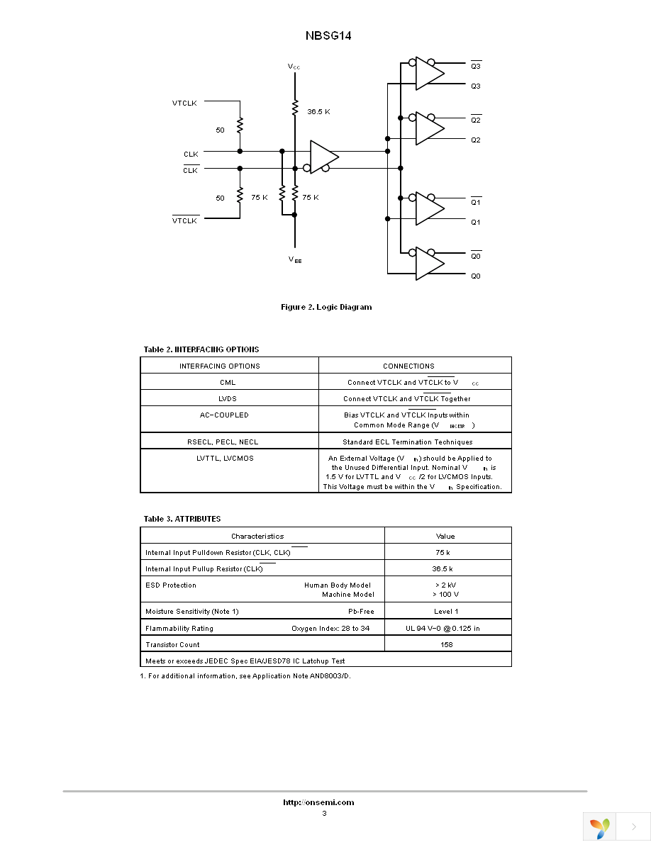 NBSG14MNG Page 3