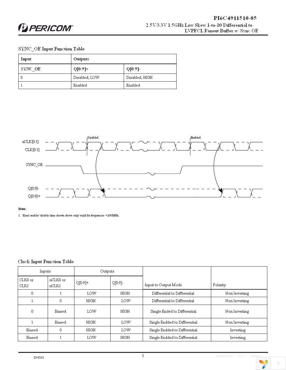 PI6C4911510-05FAIE Page 3