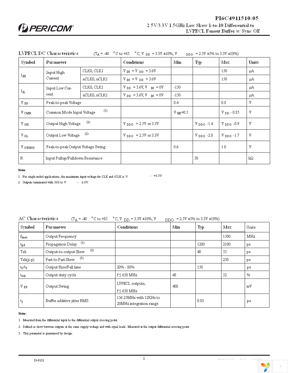 PI6C4911510-05FAIE Page 5