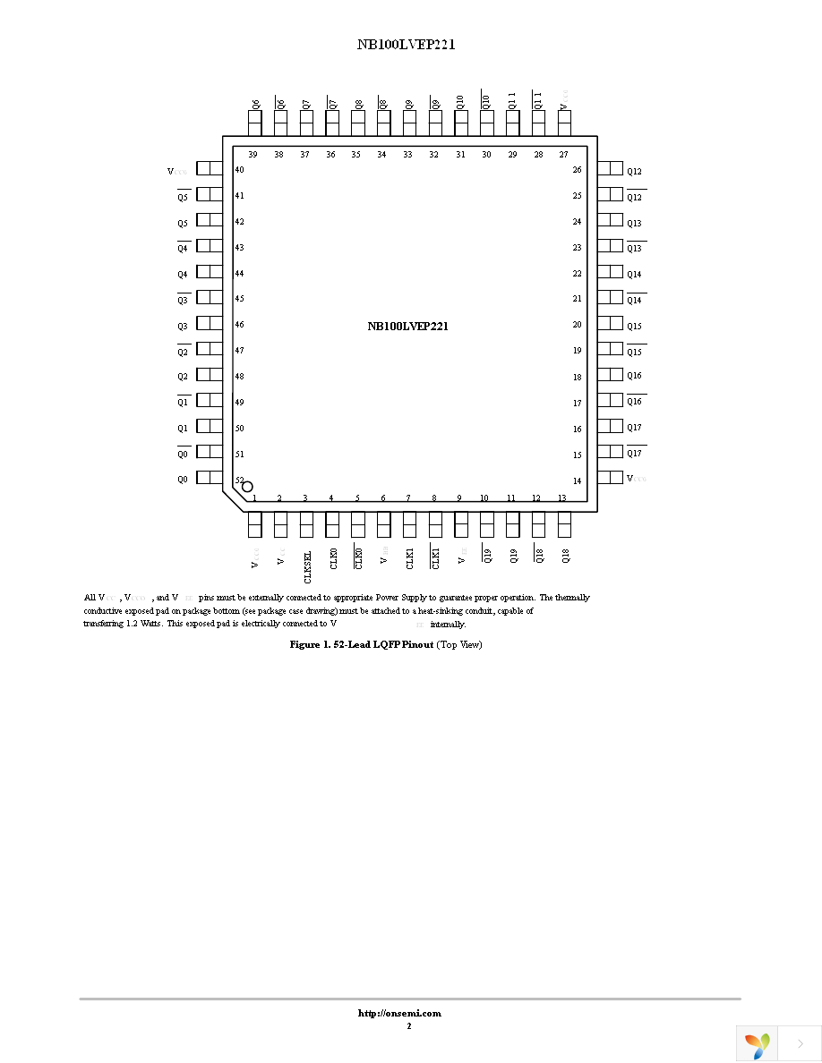 NB100LVEP221FAG Page 2