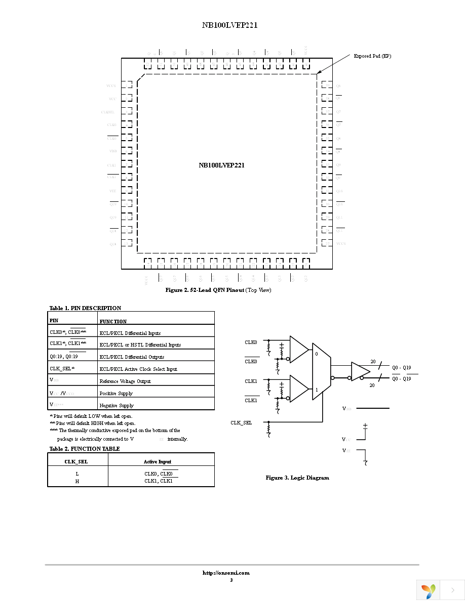 NB100LVEP221FAG Page 3