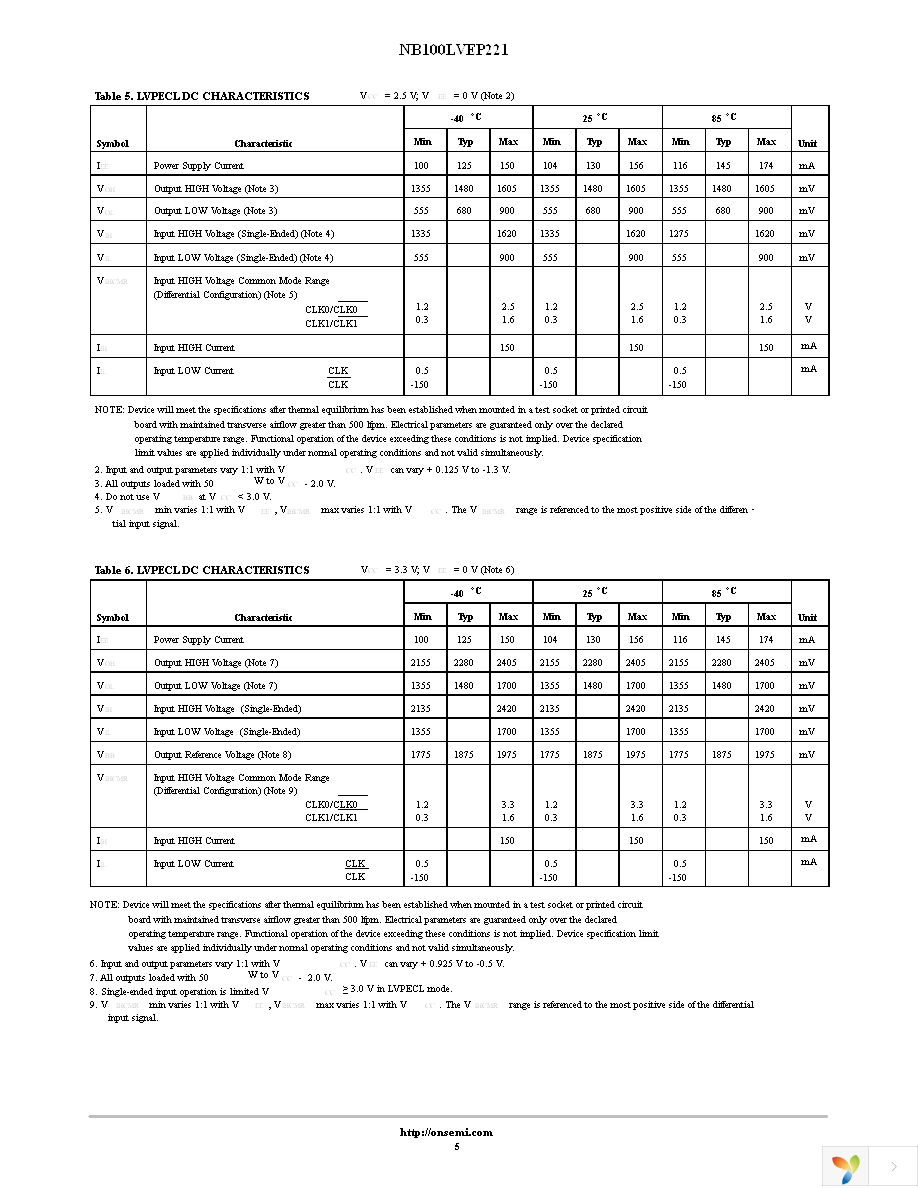 NB100LVEP221FAG Page 5
