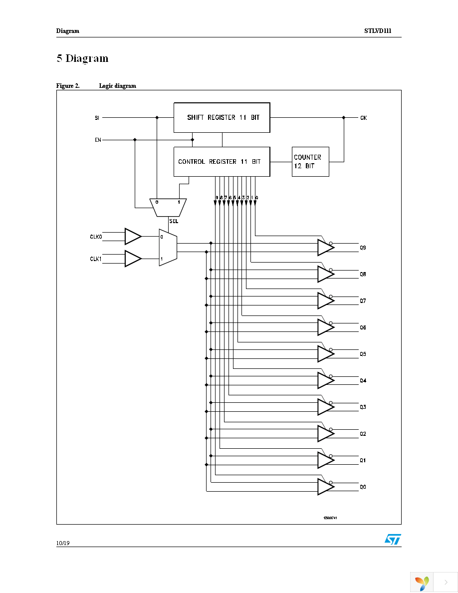 STLVD111BFR Page 10