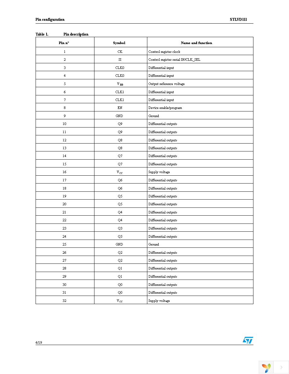 STLVD111BFR Page 4