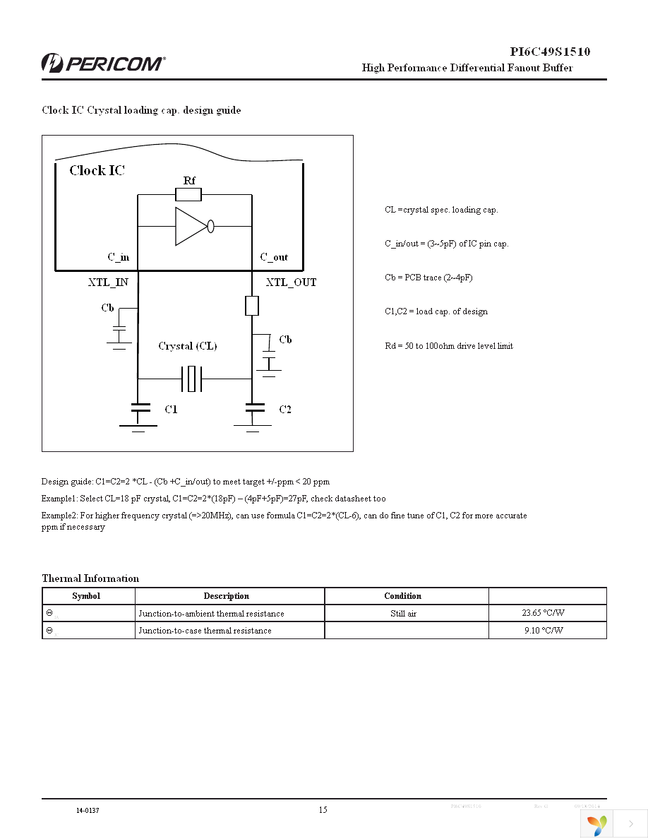 PI6C49S1510ZDIE Page 15