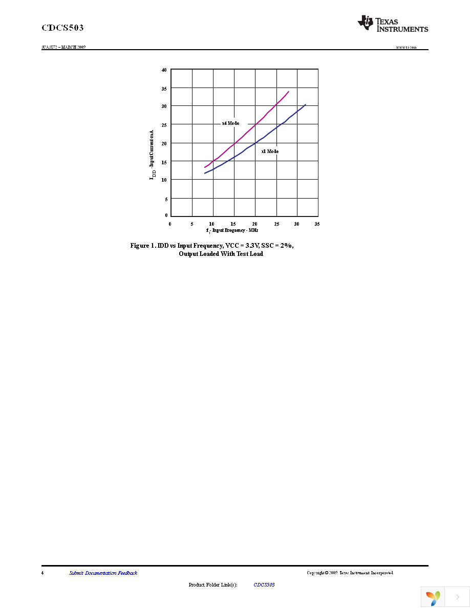 CDCS503PWR Page 4