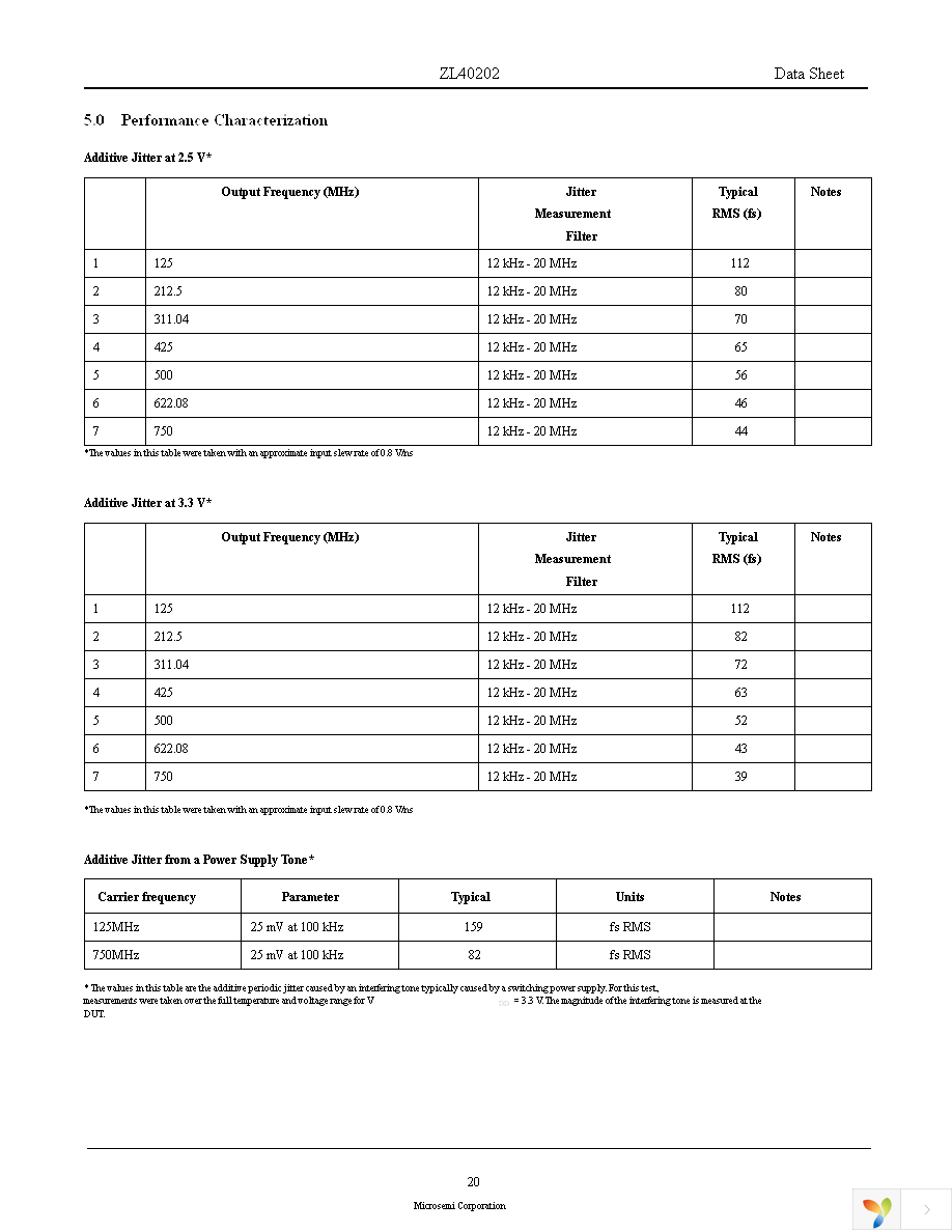 ZL40202LDG1 Page 20