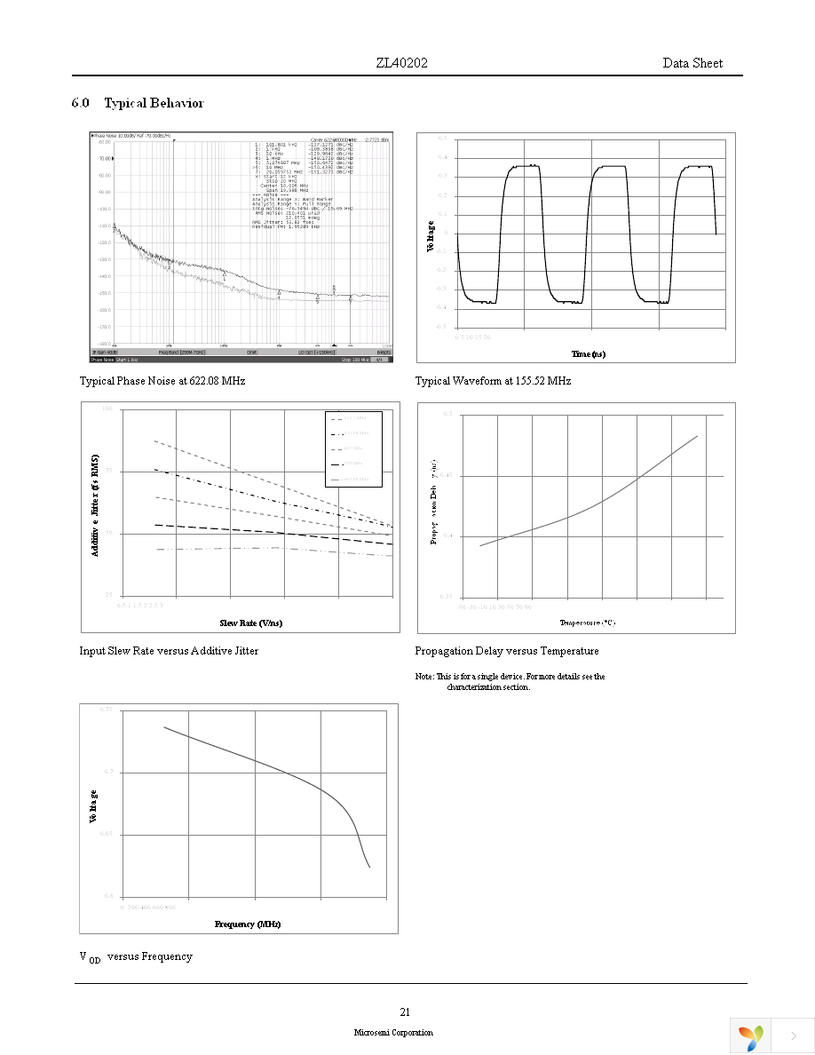 ZL40202LDG1 Page 21