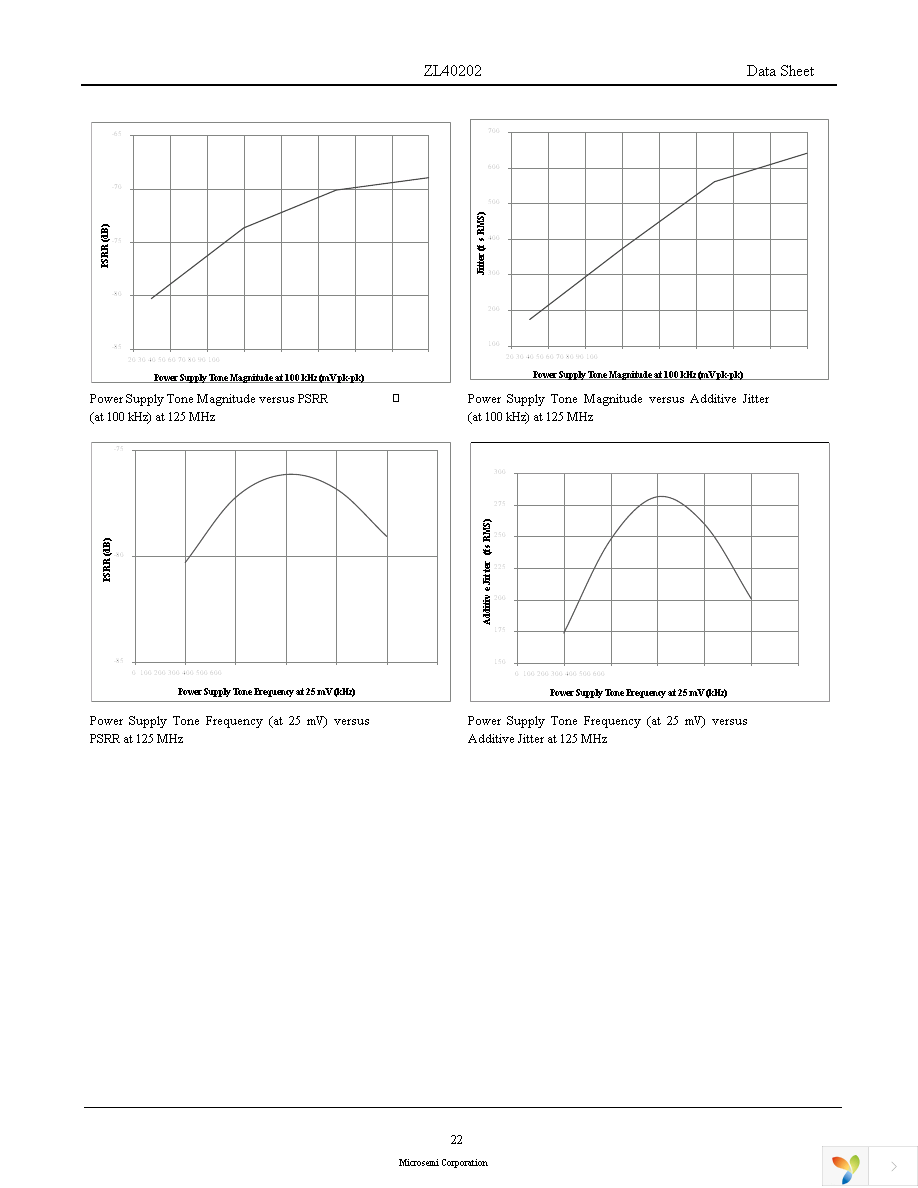 ZL40202LDG1 Page 22