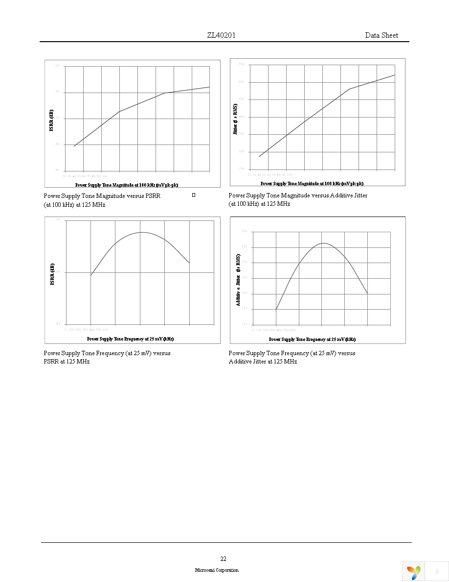 ZL40203LDG1 Page 22