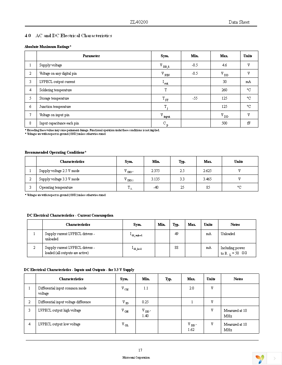 ZL40200LDG1 Page 17