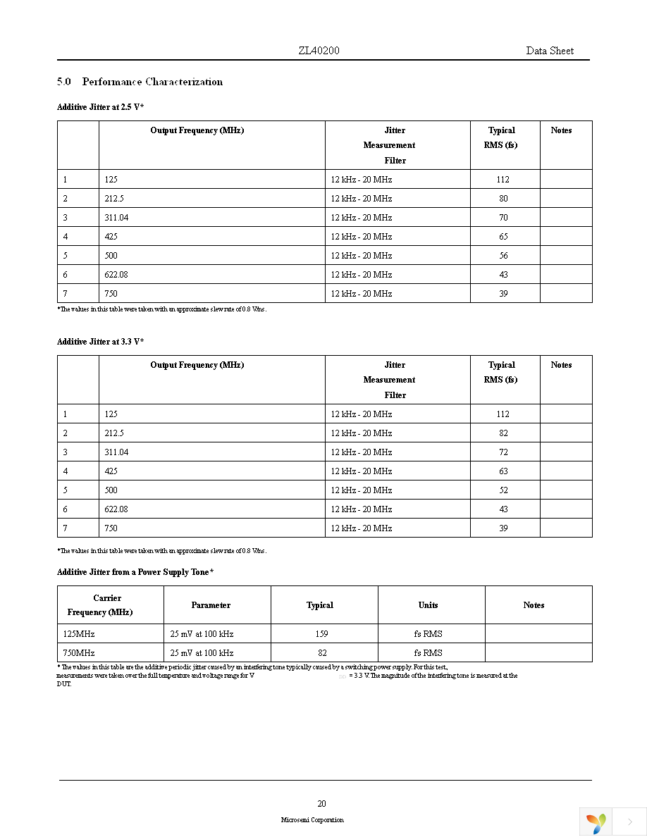 ZL40200LDG1 Page 20