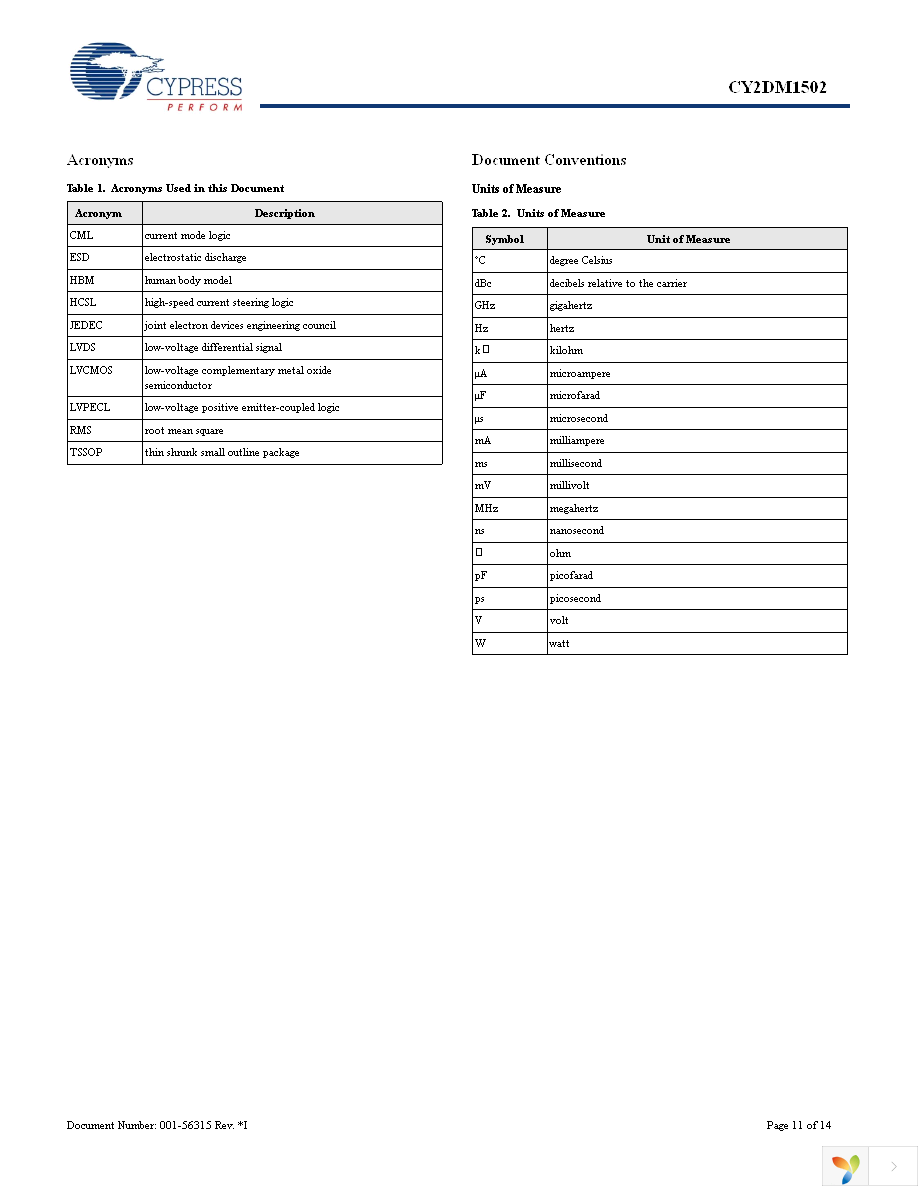 CY2DM1502ZXC Page 11