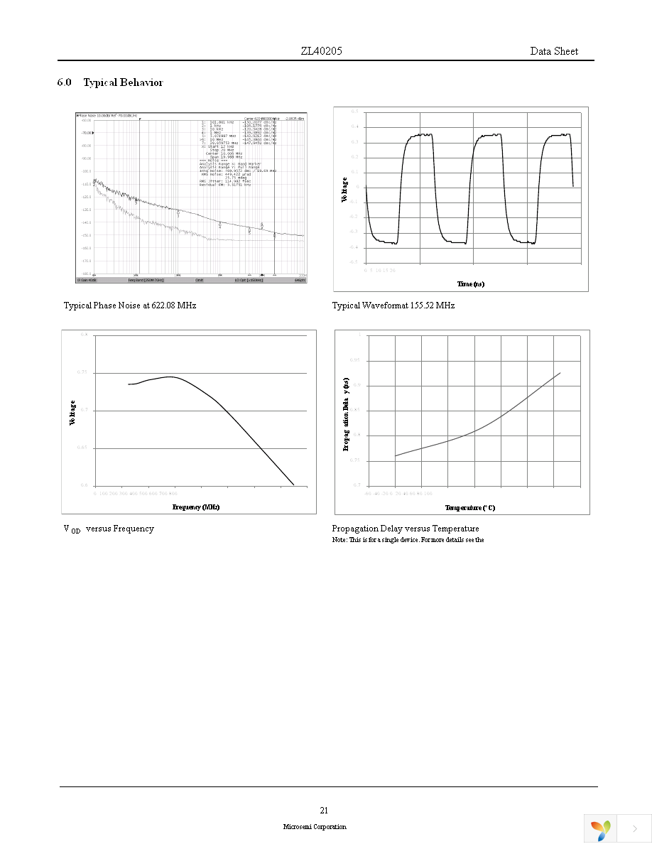 ZL40205LDG1 Page 21