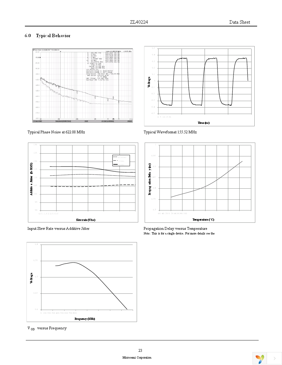 ZL40224LDG1 Page 23