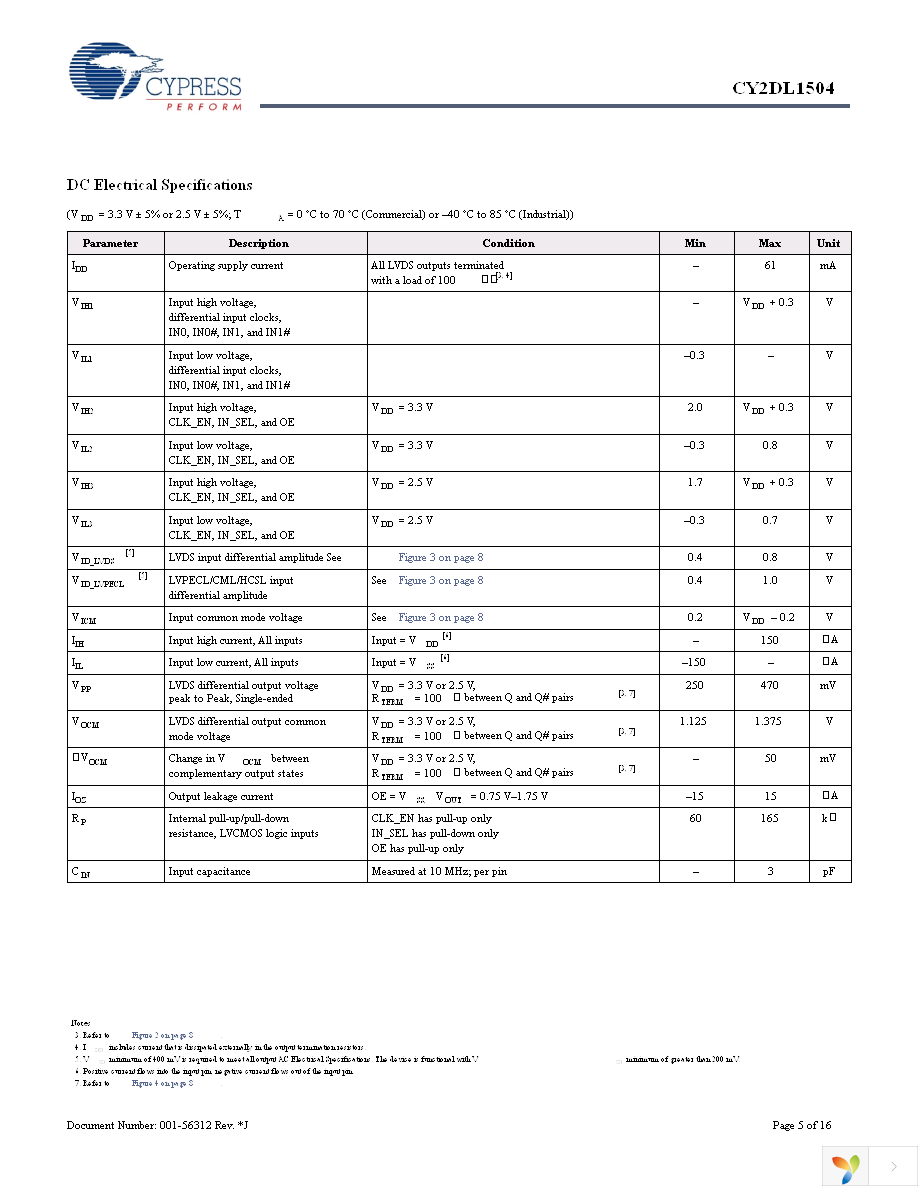 CY2DL1504ZXC Page 5