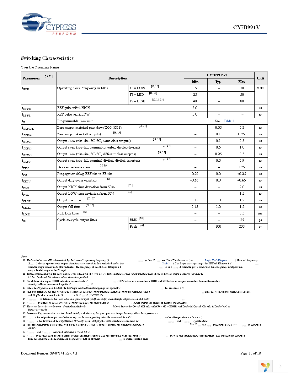 CY7B991V-2JXC Page 11