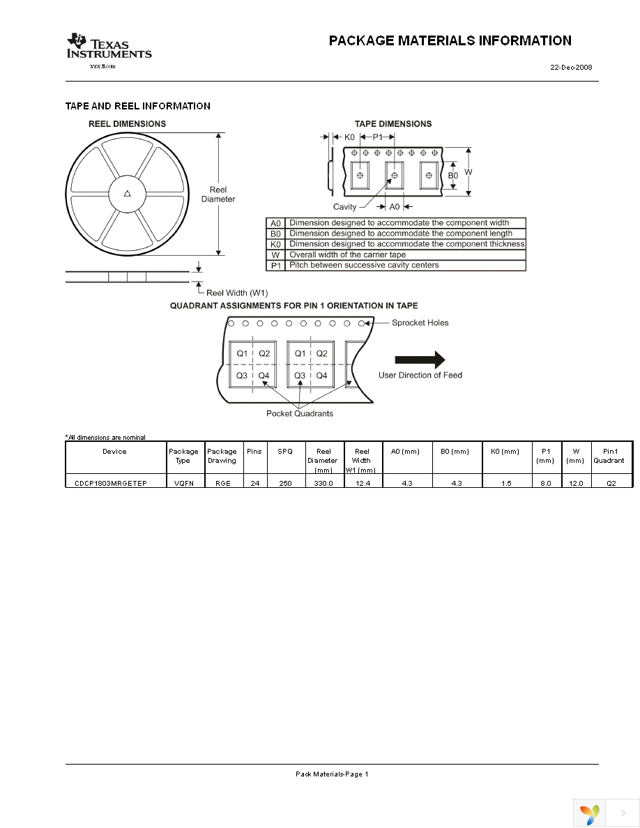 CDCP1803MRGETEP Page 20