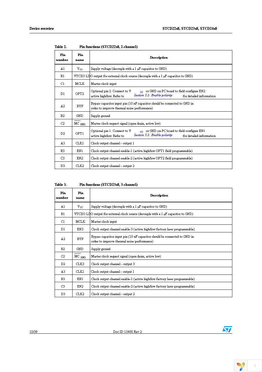 STCD2400F35F Page 10