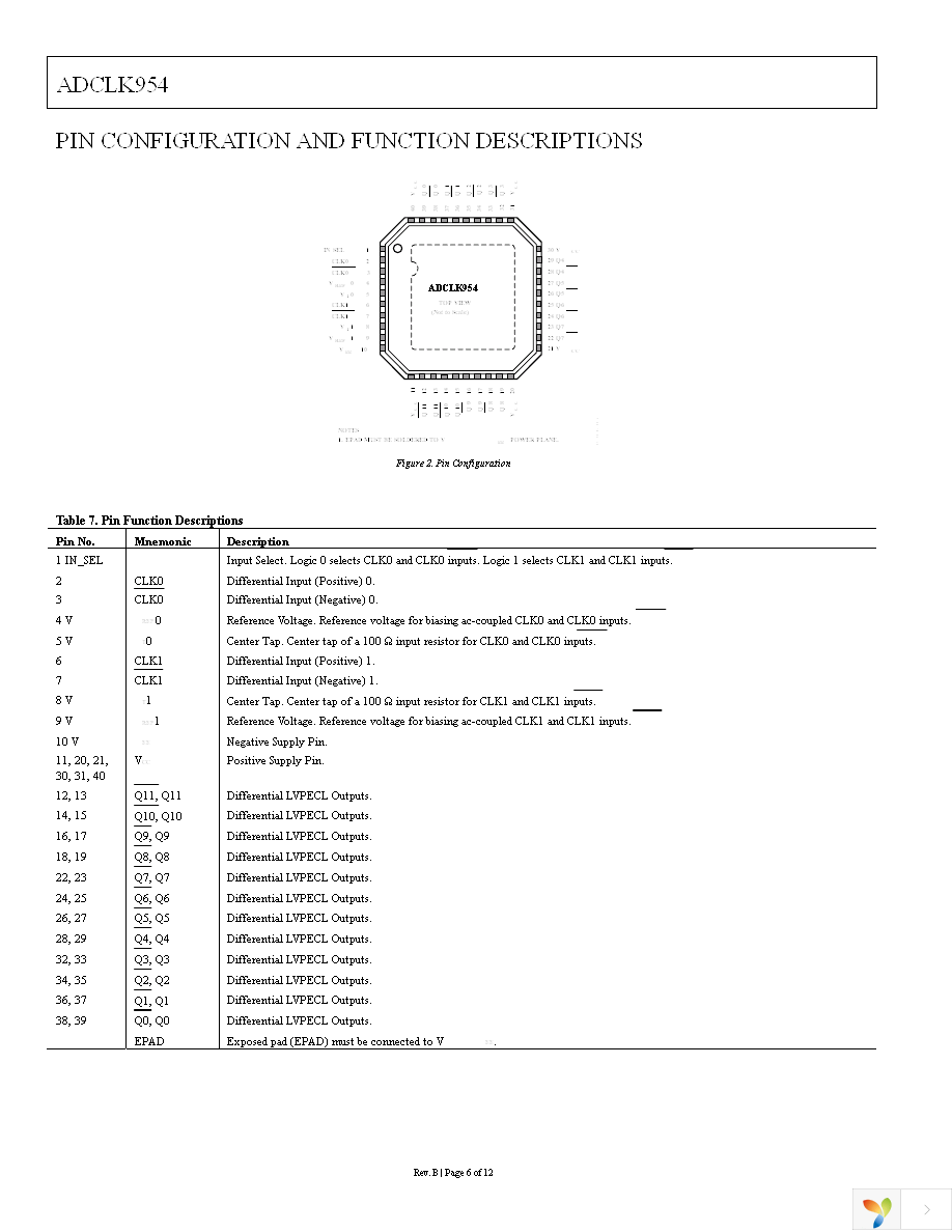 ADCLK954BCPZ Page 6