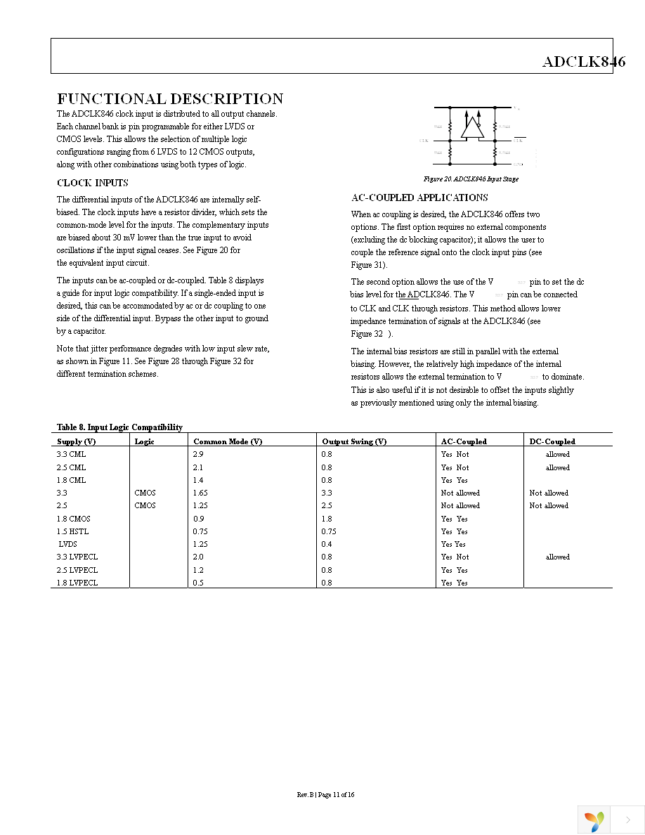 ADCLK846BCPZ Page 11