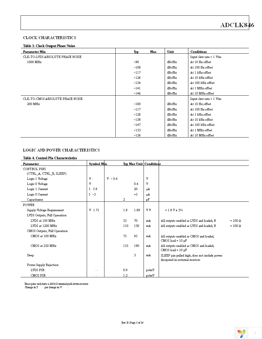 ADCLK846BCPZ Page 5