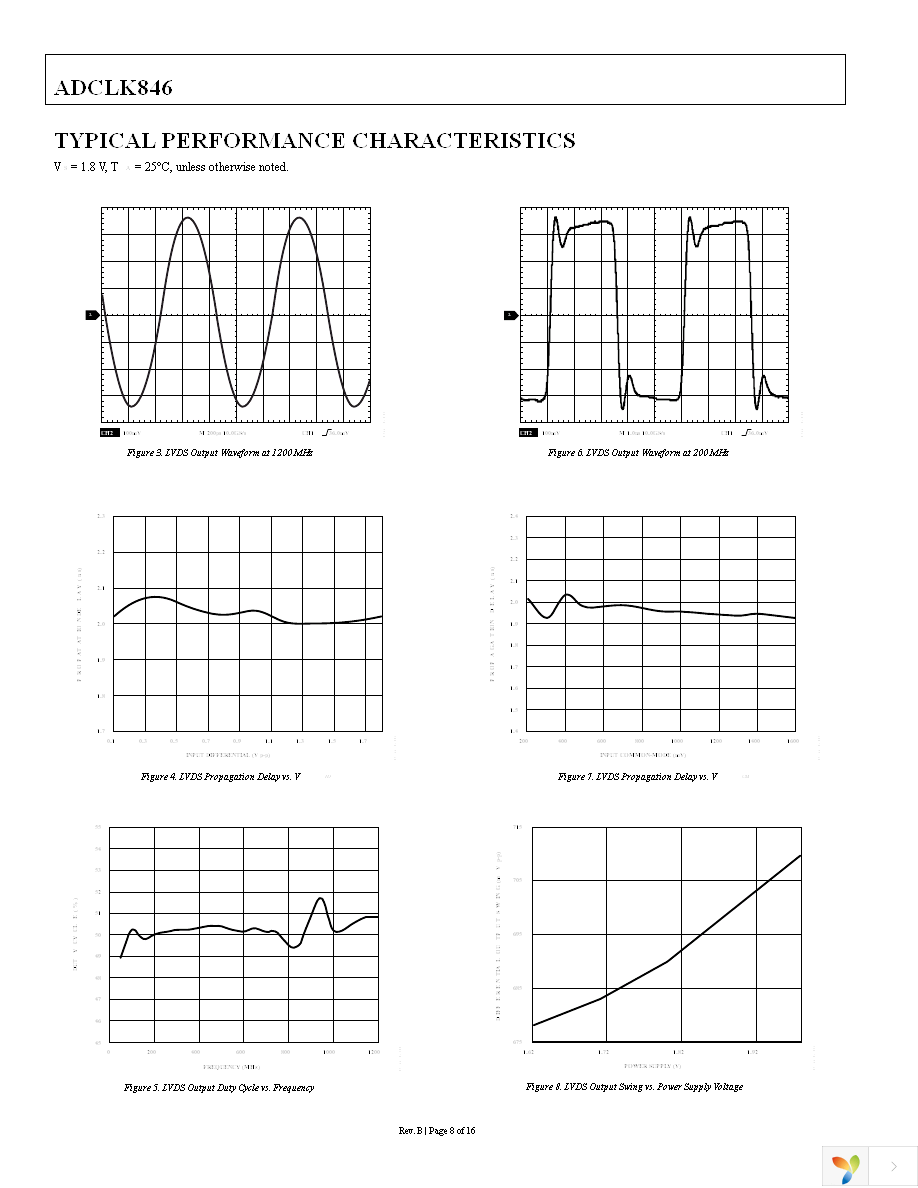 ADCLK846BCPZ Page 8