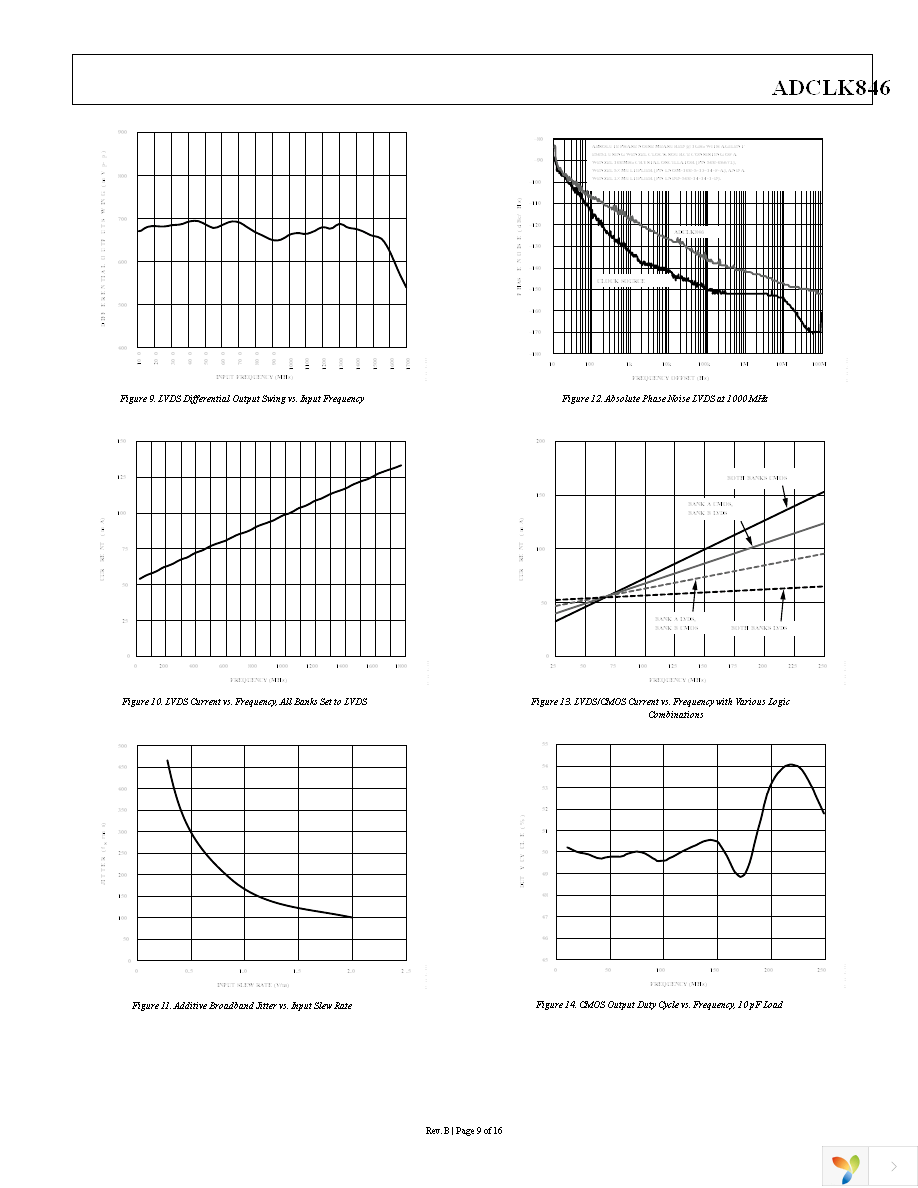 ADCLK846BCPZ Page 9