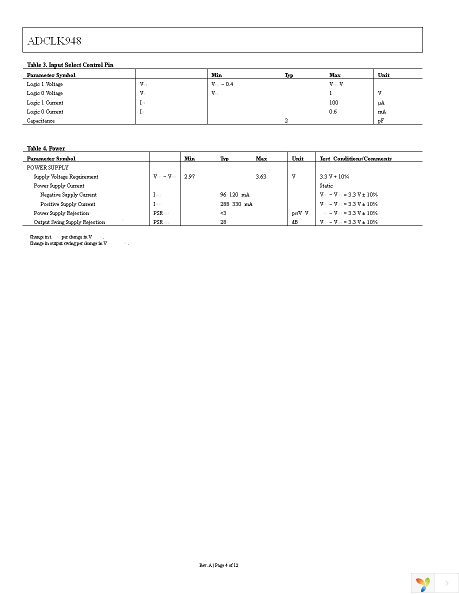 ADCLK948BCPZ Page 4