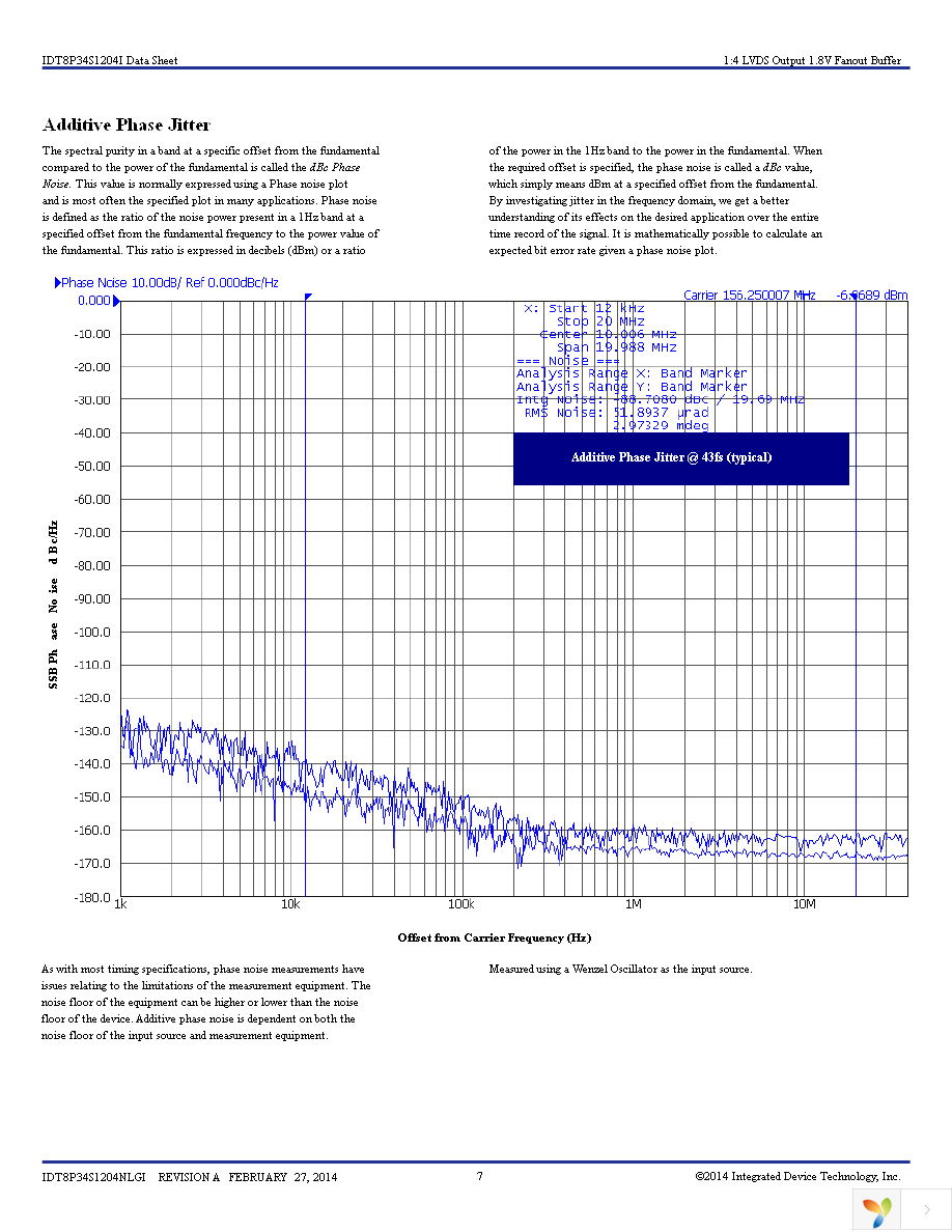 8P34S1204NLGI Page 7