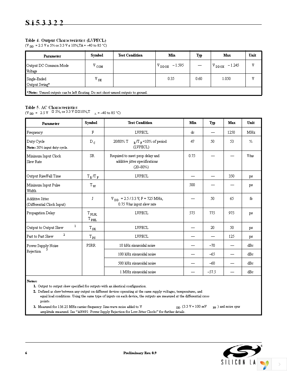 SI53322-B-GM Page 6