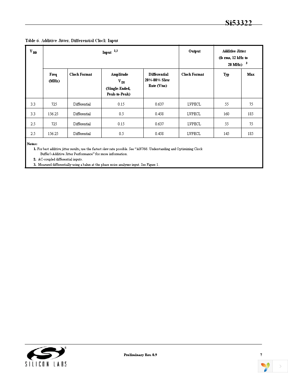 SI53322-B-GM Page 7