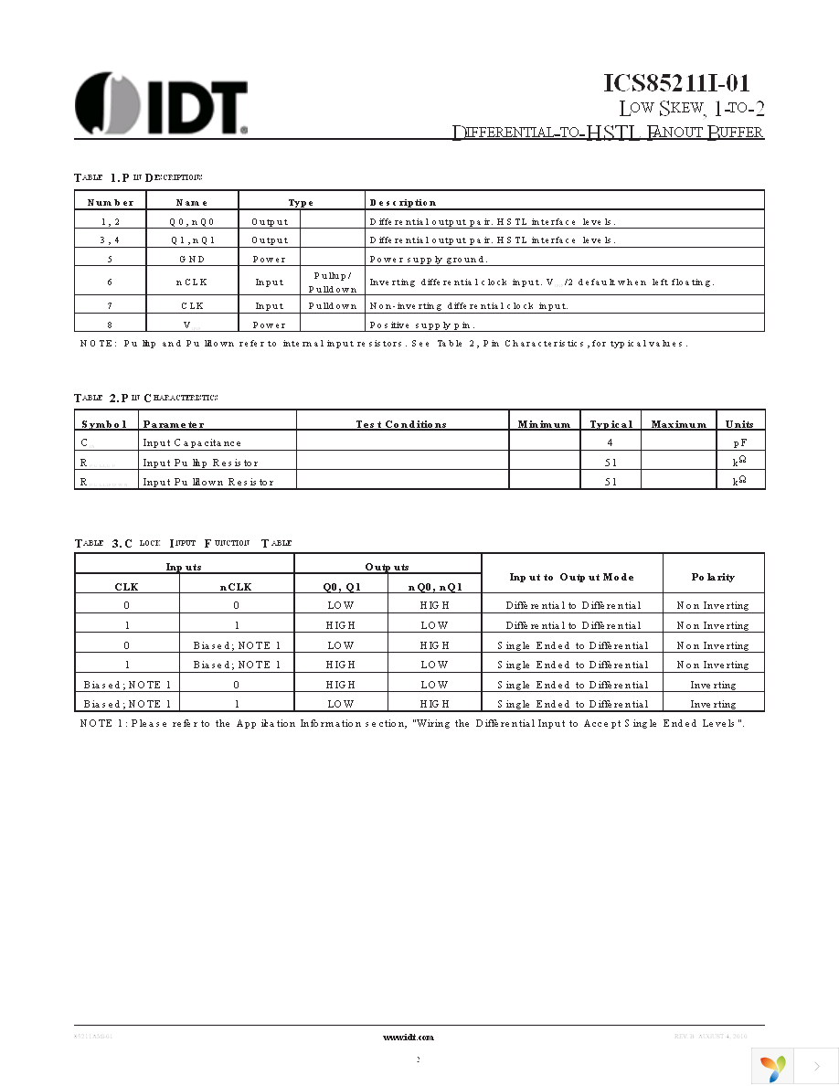 85211AMI-01LF Page 2