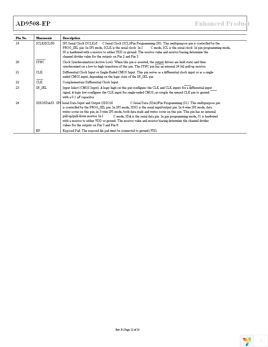 AD9508SCPZ-EP Page 12