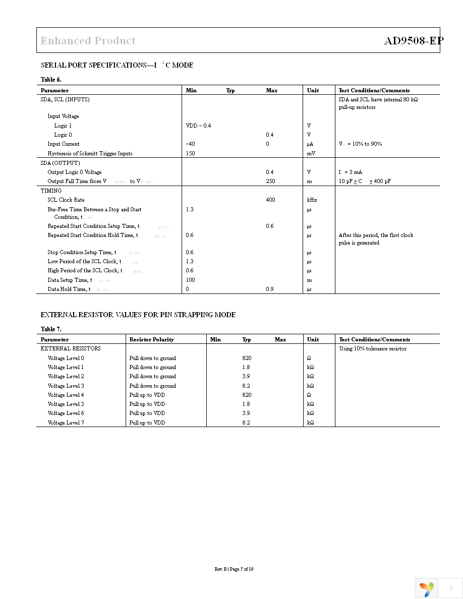 AD9508SCPZ-EP Page 7