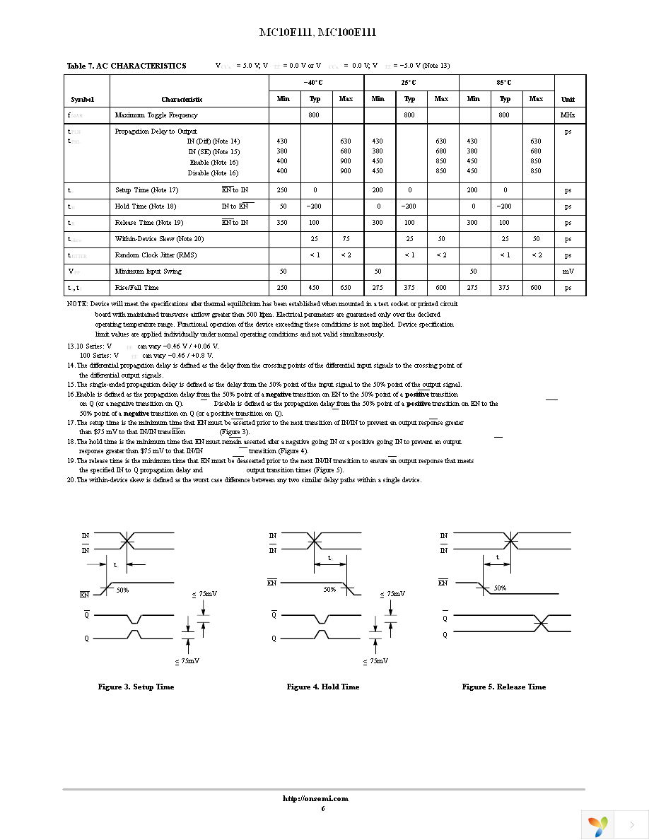 MC10E111FNG Page 6