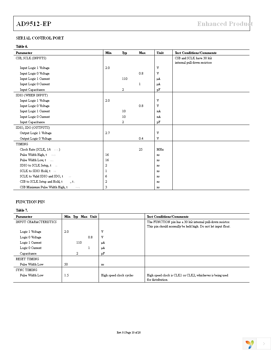 AD9512UCPZ-EP Page 10