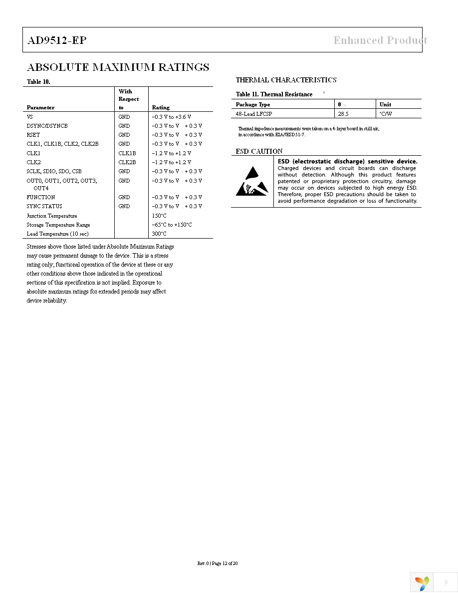 AD9512UCPZ-EP Page 12